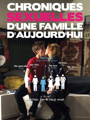 Poster of Sexual Chronicles of a French Family